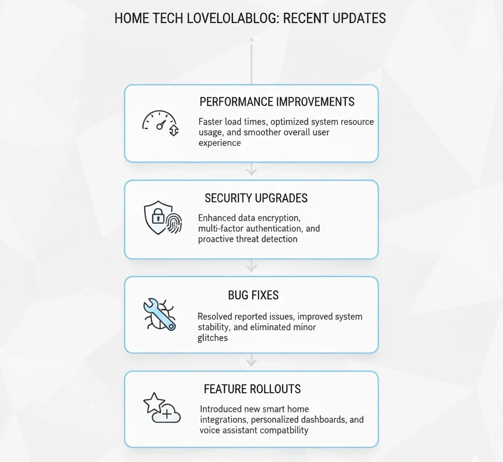 13 Essential Reasons Home Tech LoveLolaBlog Is Your Top Pick for Smart Home Tips in 2025 1 13 Essential Reasons Home Tech LoveLolaBlog Is Your Top Pick for Smart Home Tips in 2025