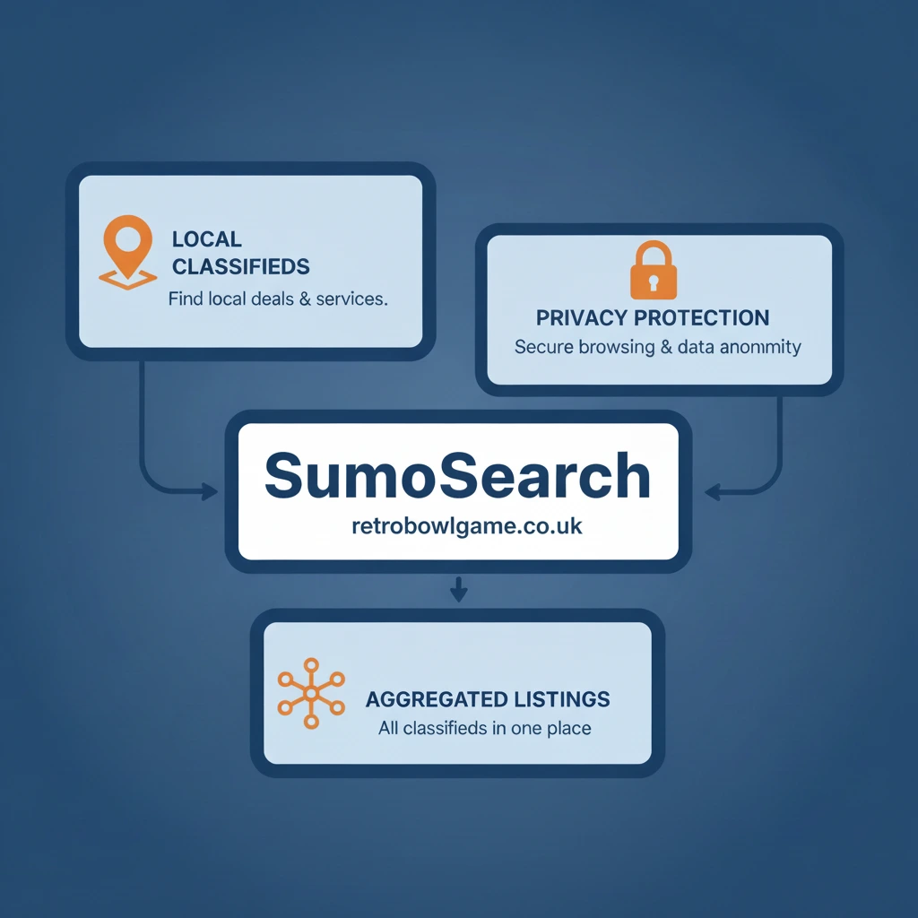 SumoSearch Uncovered: The Ultimate Guide to Safe, Local, and Fast Searches in 2026 1 SumoSearch Uncovered: The Ultimate Guide to Safe, Local, and Fast Searches in 2026